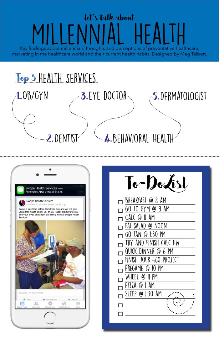Millennial Lifestyle Infographic.jpg